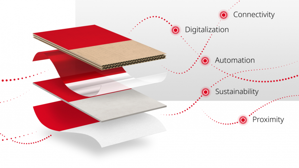 Bobst strategic pillars