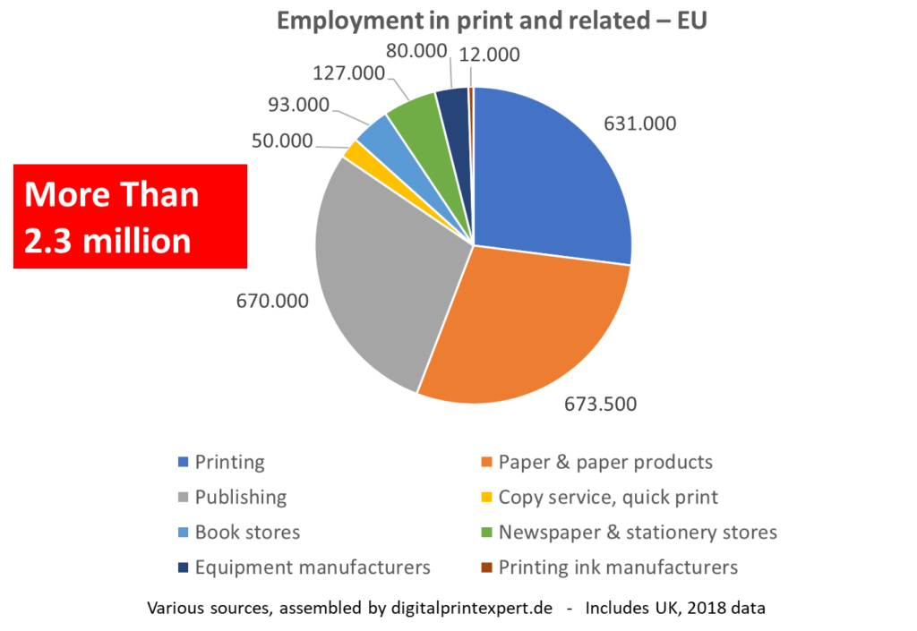 employees print industry