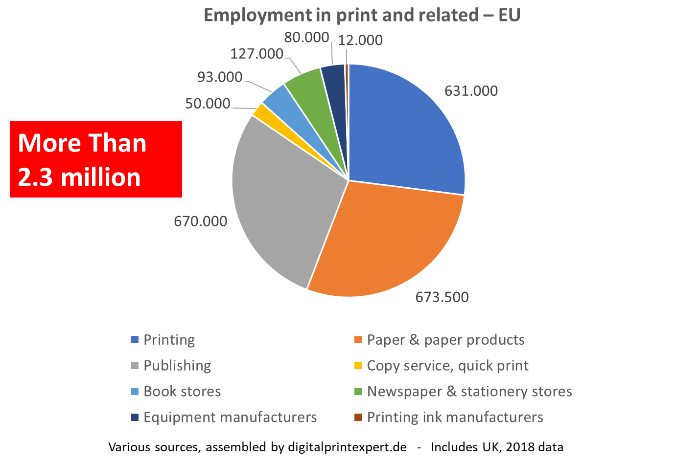 Print not a small industry Ask the digitalprintexpert.de