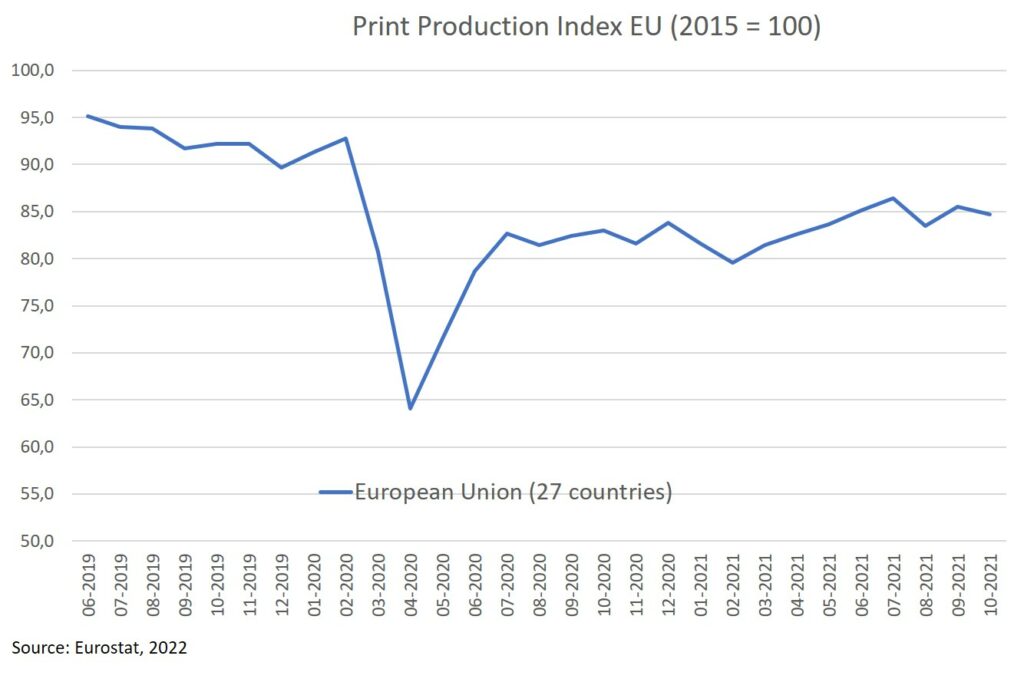 Print production index data