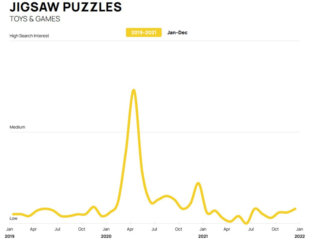 Searches for "Jigsaw puzzles"