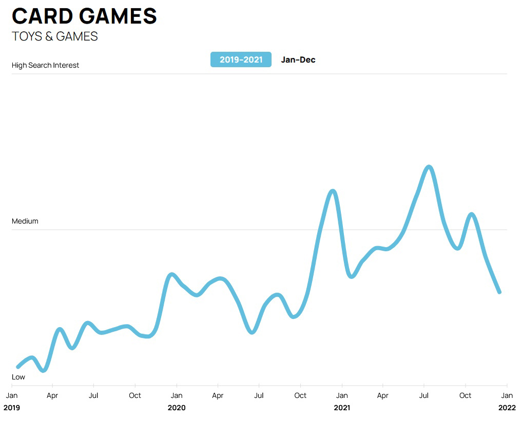 Searches for "Card Games"