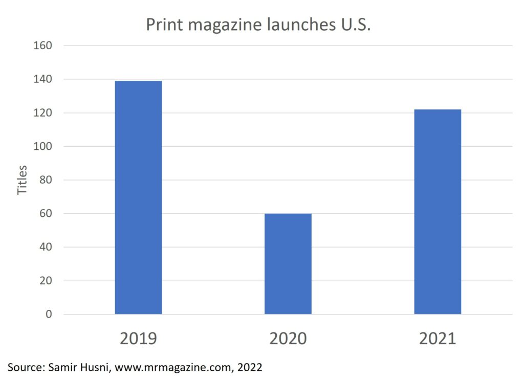 US print magazine launches 2019 - 2021
