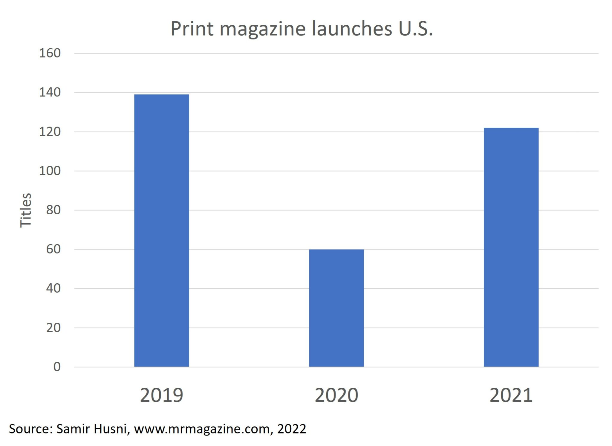 the-top-ten-print-magazines-for-creatives