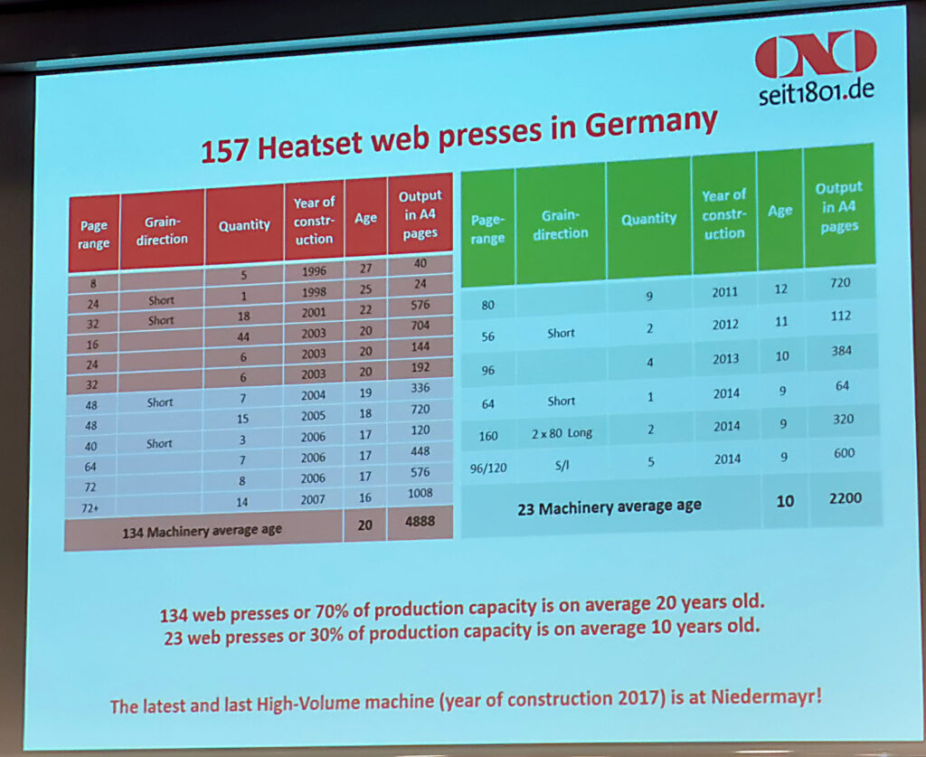 Heatset web offset installed in Germany