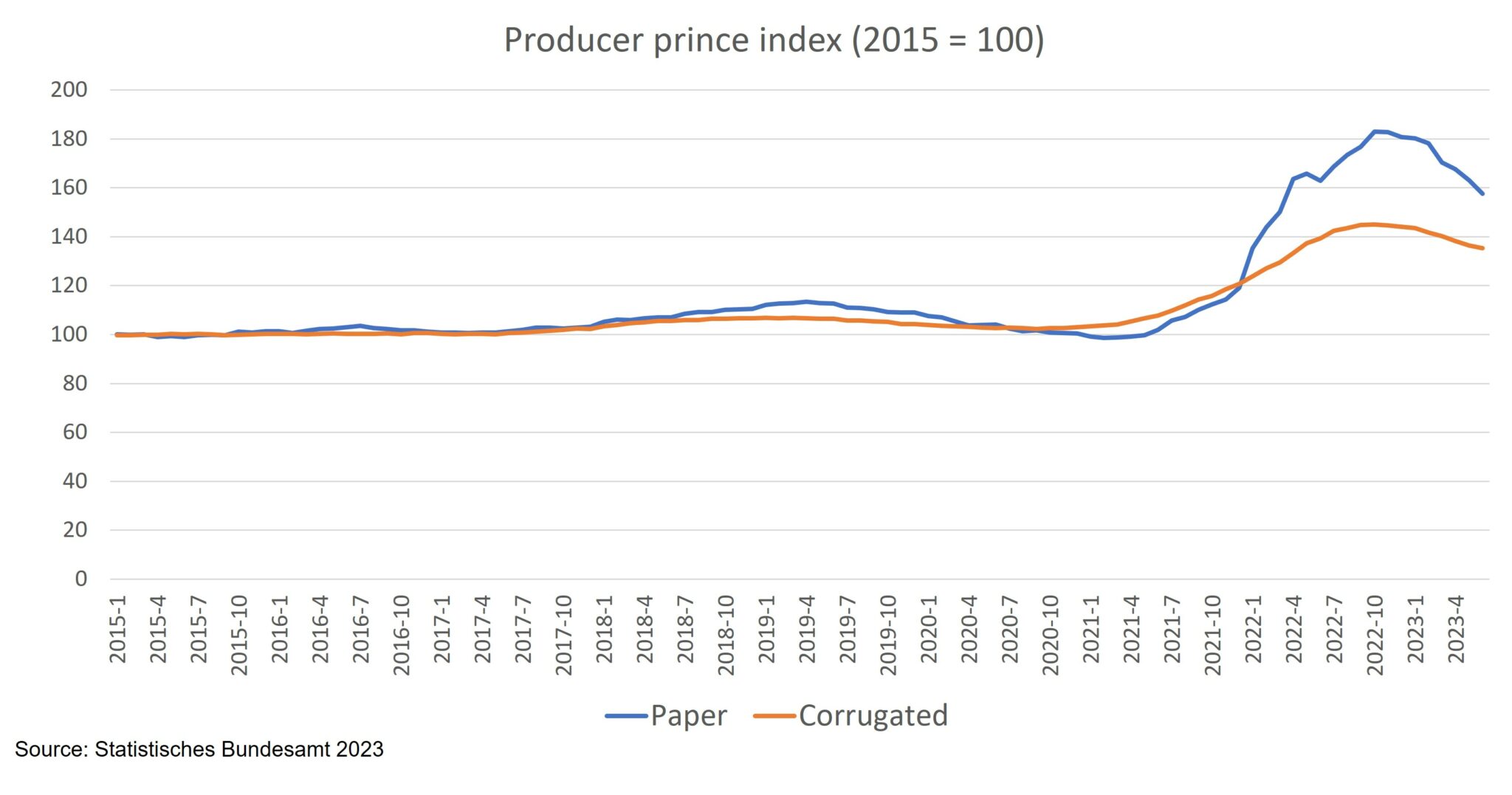 Where are paper prices heading - Ask the digitalprintexpert.de